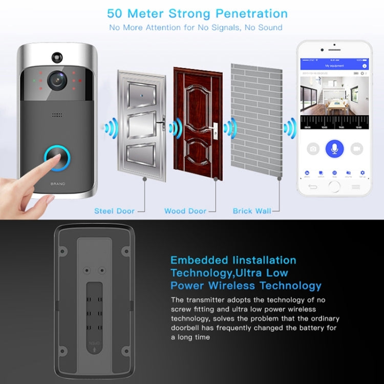 M3 720P Smart WIFI Ultra Low Power Video Visual Doorbell,Support Mobile Phone Remote Monitoring & Night Vision, Without Ding Dong Version M3 720P Smart WIFI Ultra Low Power Video Visual Doorbell,Support Mobile Phone Remote Monitoring & Night Vision, Without Ding Dong Version
